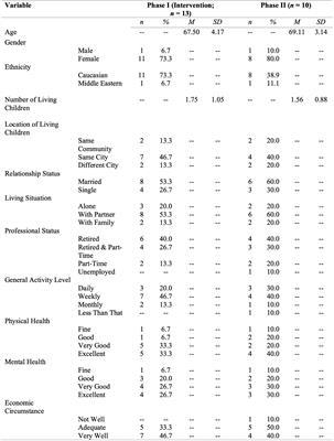 Dance Intervention Affects Social Connections and Body Appreciation Among Older Adults in the Long Term Despite COVID-19 Social Isolation: A Mixed Methods Pilot Study